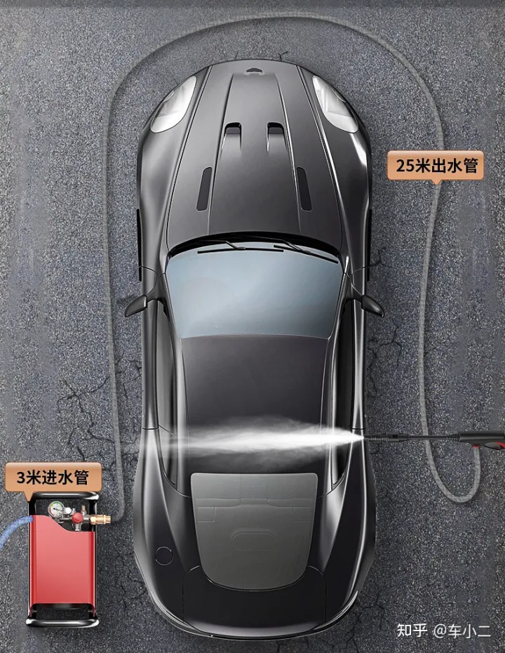 家用洗车机有必要买吗,哪个牌子好?「618精选」亿力—绿田—指南车—卡赫—杰诺等家用洗车机品牌推荐(图4) 家用洗车机有必要买吗,哪个牌子好?「618精选」亿力—绿田—指南车—卡赫—杰诺等家用洗车机品牌推荐(图4)