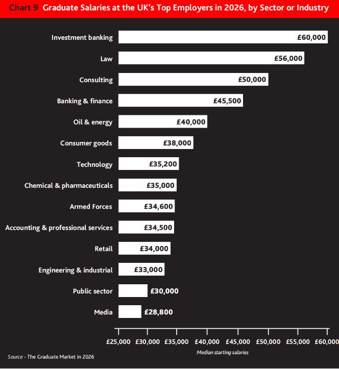 QS高≠好就业！2026英国就业报告出炉，牛津剑桥竟被它碾压(图5)